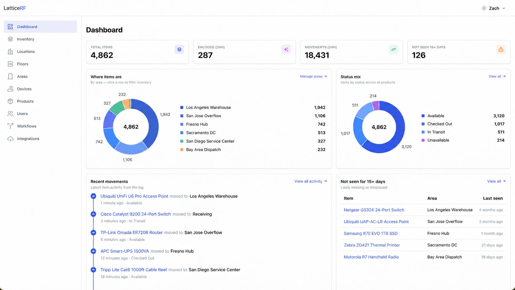 LatticeRF dashboard